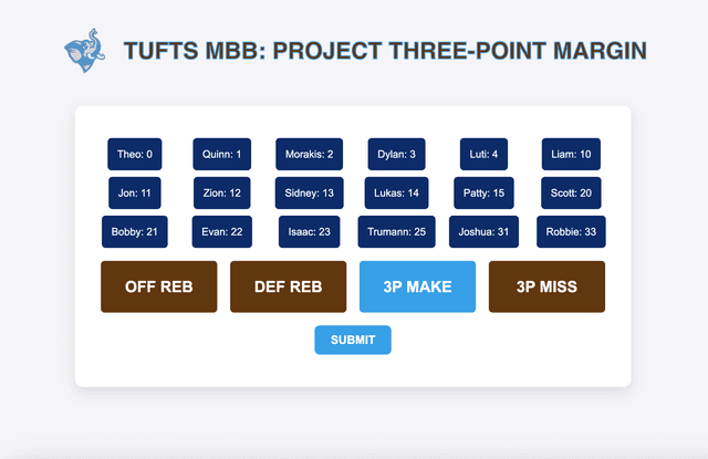 Tufts MBB In-Practice Stat Tracker